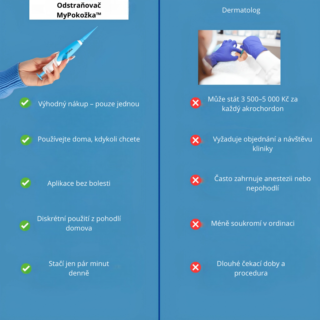MyPokožka™ – Sbohem kožním výrůstkům!
